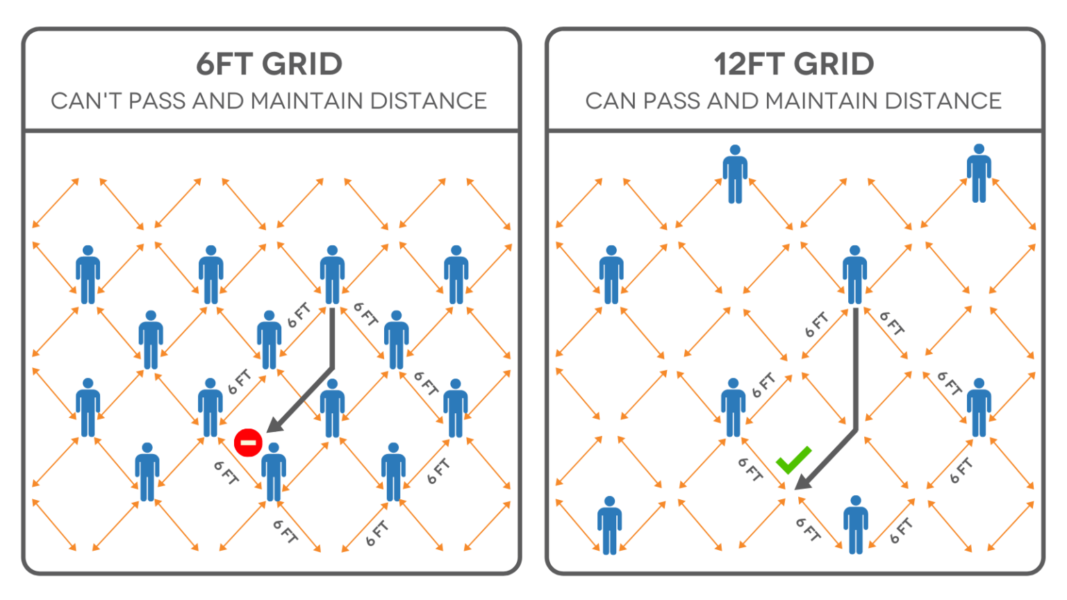 Distance-grid-1536x864-1